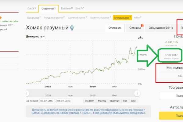 Сайты где купить наркотики