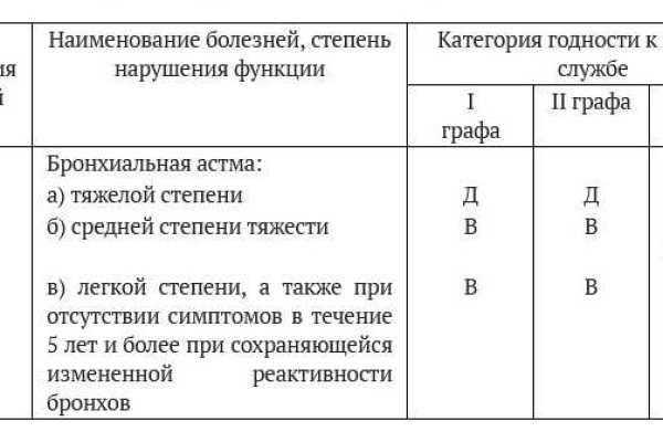 Как вывести деньги с кракена